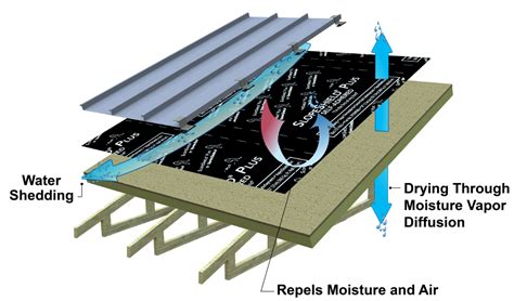 metal roof slip sheet|fire resistant insulation sheets.